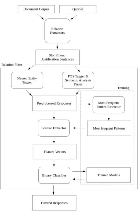Figure 5.1 Pipeline of our approach