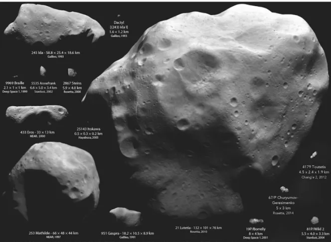 Figure 3.1 – Photographies à l’échelle des petits corps visités par des missions spatiales