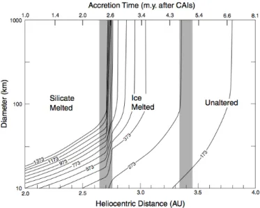 Figure 5.1 – Contours de pics de température obtenus suite à la décroissance radiocative de l’élément
