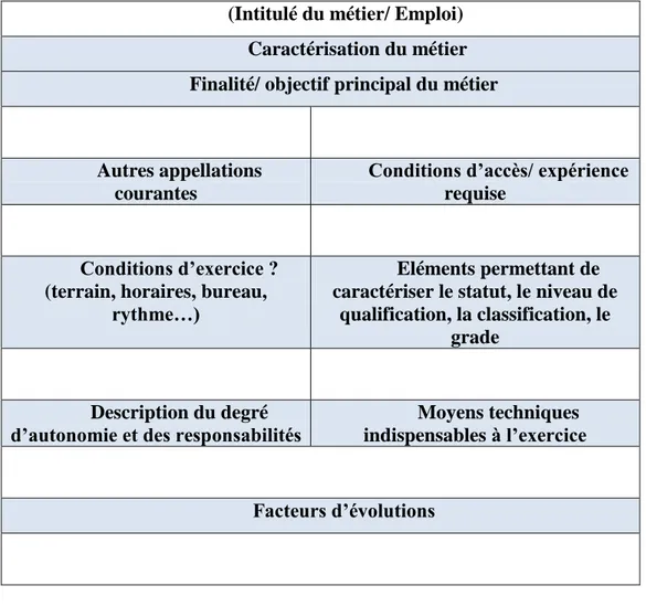 Tableau N°3 : Exemple de fiche signalétique. 