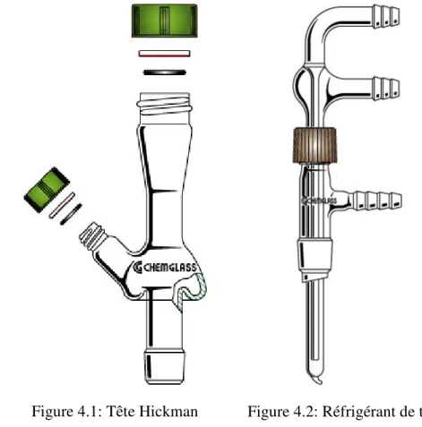 Figure 4.1: Tête Hickman  Figure 4.2: Réfrigérant de type  «cold finger» 