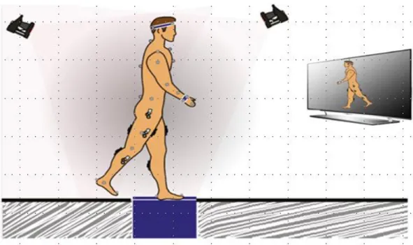 Figure 3.1 Outil de correction posturale 