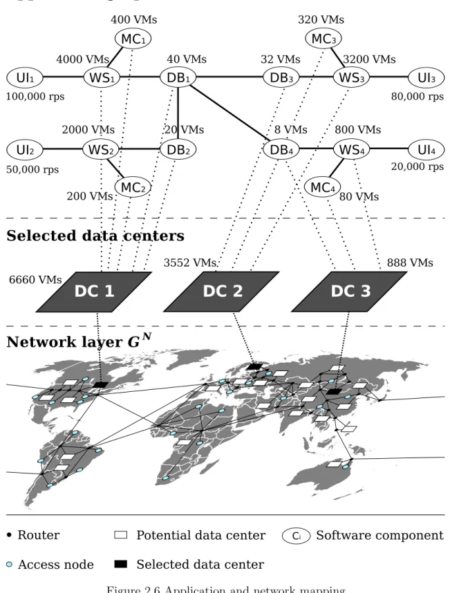 Figure 2.6 Application and network mapping.