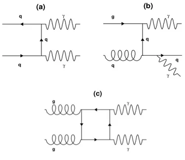 Figure 1.13 – Feynman diagrams of photon pair production, at leading order (LO).