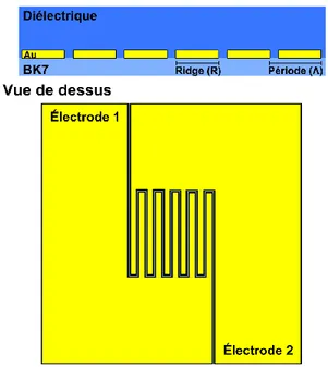 Figure 2.1: Schéma de l’échantillon à fabriquer. Vue de côté et vue de dessus. 