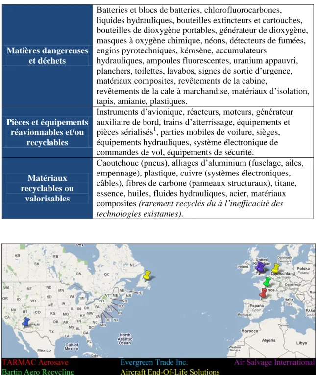 Tableau 2.1 : Liste des composantes et des matériaux d’un aéronef à considérer dans la gestion en fin de vie 