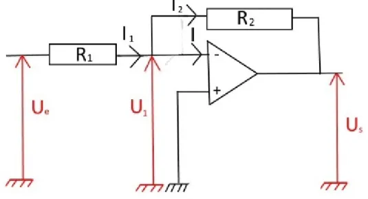 Figure 1.4  Schéma de l'amplicateur inverseur.