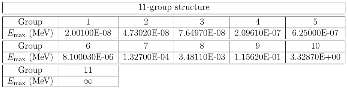 Table 4.2 8-Group structure, upper energy limits 8-group structure