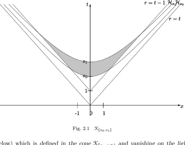 Fig. 2.1 K rs 0 ,s 1 s