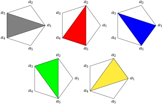 Figure 3.1: Triangulation of pentagonal cone for a 2-dimensional slice