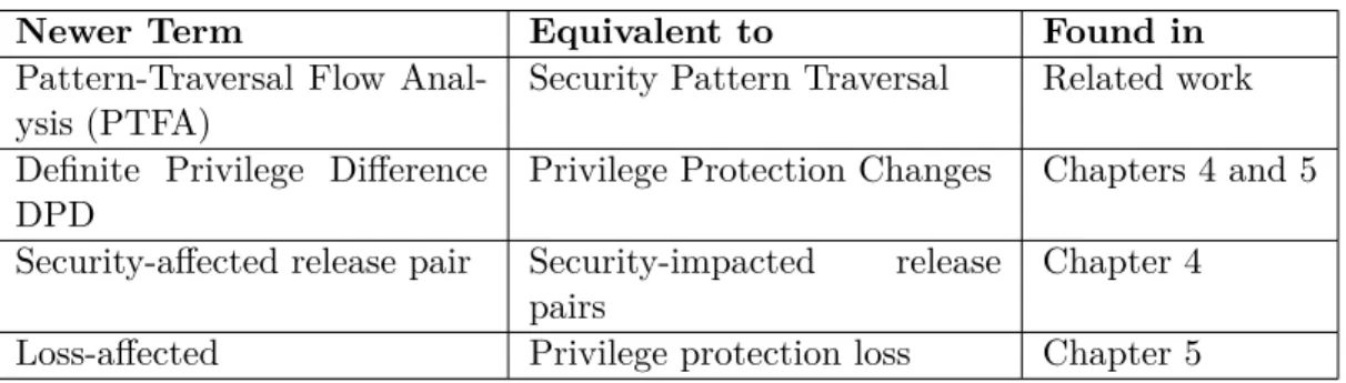 Table 3.1 Correspondence Between Terms