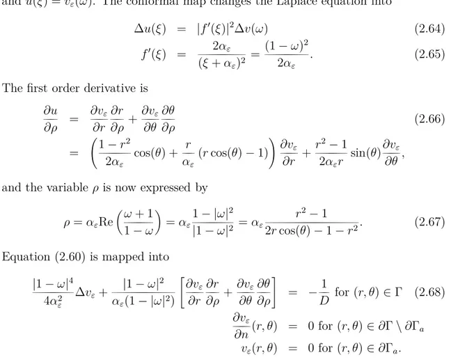 Figure 2.8: Profile of the solution vε for escape in the three dimensional funnel-shaped cusp A: Solution v ε in the mapped domain for ε = 10 −2 (top) and 2.10 −2 (bottom), with R = 1, D = 0.2 and |¯Σ