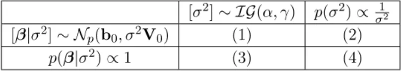 Table 1.1: Four diﬀerent cases corresponding to four combinations of prior distributions for the model parameters.