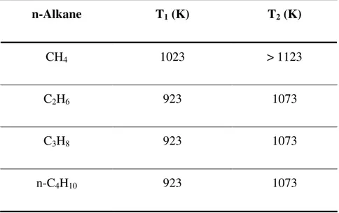 Table 4.1: Measured T 1  and T 2  for C 1  to C 4  n-alkanes 