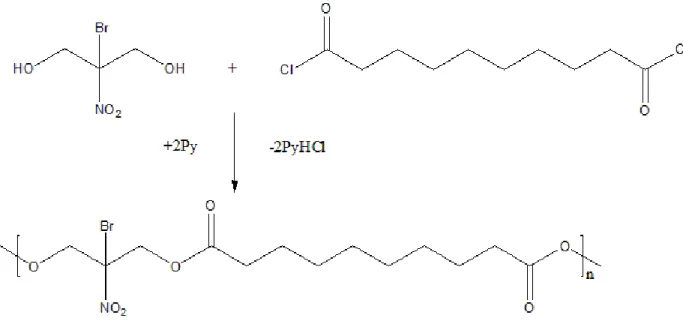 Figure 2.11: Réaction entre le BNPD et le chlorure de sébacoyle 