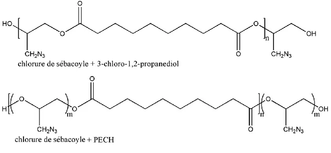 Tableau 4.2: Résultats des analyses par GPC des pré-polymères azoturés 