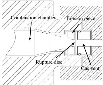 Figure 2.20: Vented vessel with rupture disc used for erosion testing by ARL, adapted from [91]  The  problem  associated  with  erosion  of  gun  barrels  is  a  complex  one  as  demonstrated  in  this  section