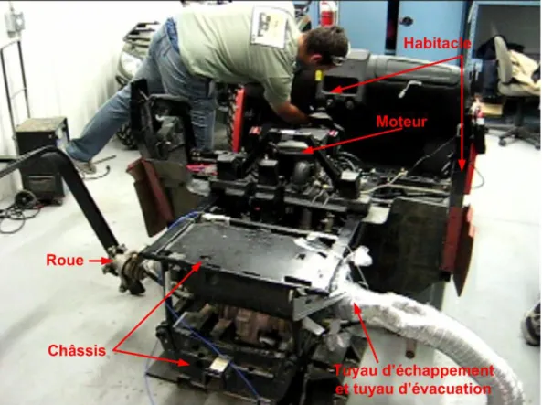 Figure 3.1 – Banc d’essais : on peut voir que sur le chˆ assis, plusieurs composantes m´ ecaniques restent, telles que les roues, le tuyau d’´ echappement, et mˆ eme certaines parties de la carrosserie et de l’habitacle.