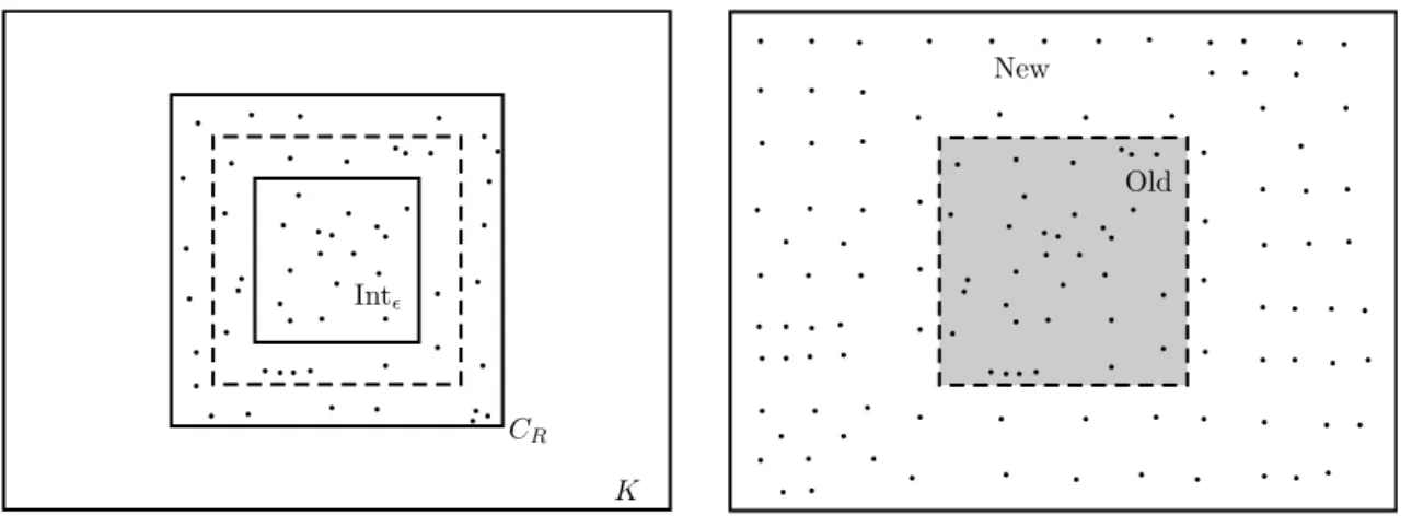 Figure 2.1 – The original configuration (on the left) and the screened configuration (on the right)