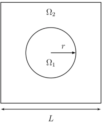 Figure 3.1 Géométrie du problème de Young-Laplace avec une bulle sphérique.