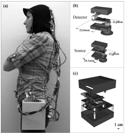 Figure 2.1: Prototype SPIR-EEG portable issu de Lareau et al. (2011)