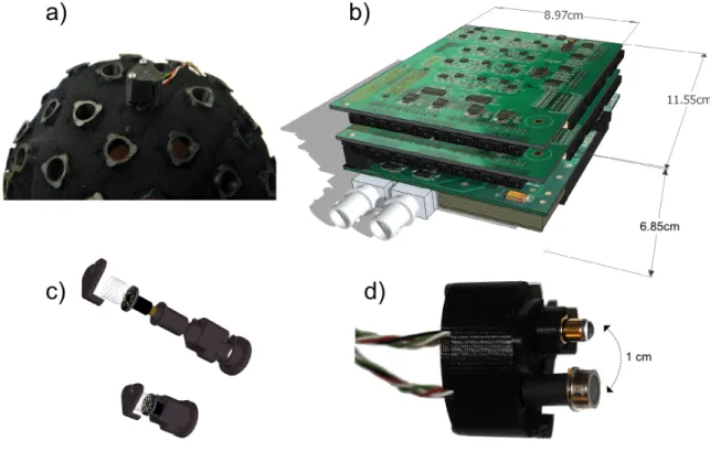 Figure 3.1: NIRS-EEG prototype parts: a) cap, b) control module, c) optode design, and d) double optode to gather signal from superficial layers.