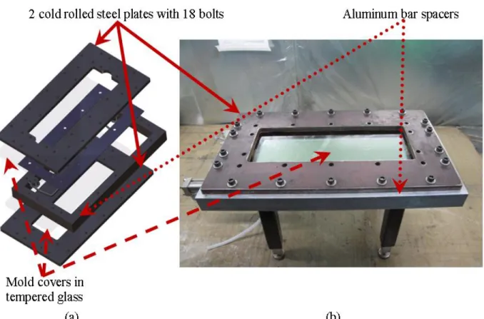 Figure 3-5 : The RTM mold design: (a) CAD view of the RTM mold;  
