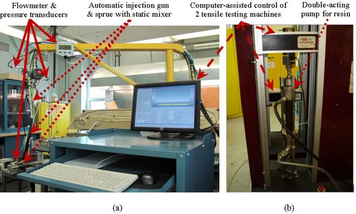 Figure 3-6 : Photographs of the computer-assisted injection system: (a) workstation that acquires  data from sensors and controls the automatic injection head;  