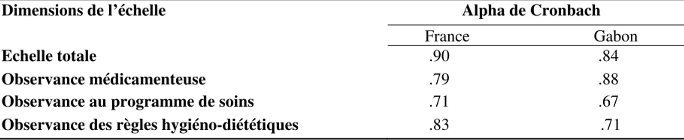 Tableau 3 : consistance interne de l’échelle EGOMAC 