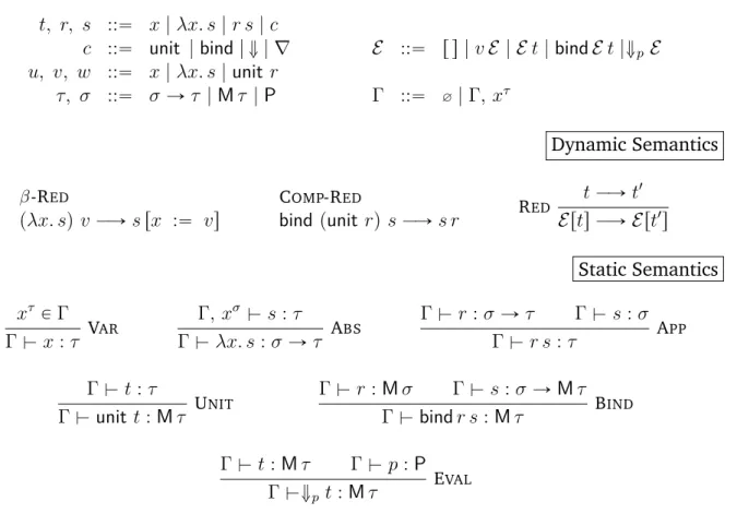 Figure 3.2 – The language λ M