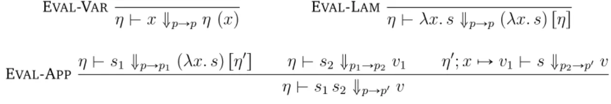 Figure 3.5 – Instrumented semantics of λ v,K
