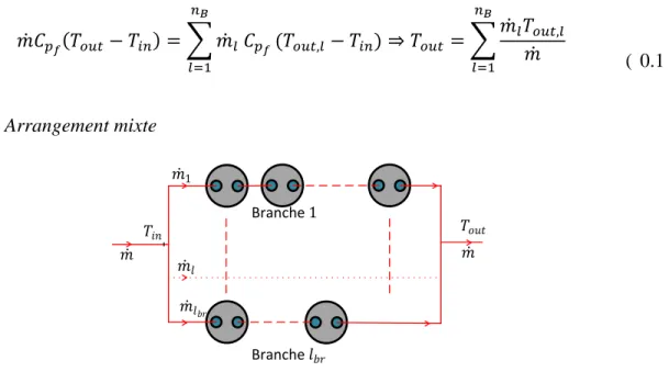 Figure 0-4 : Arrangement mixte 