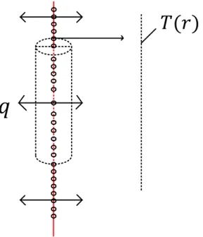 Figure 2-2 : Aperçu du modèle de la SLI 