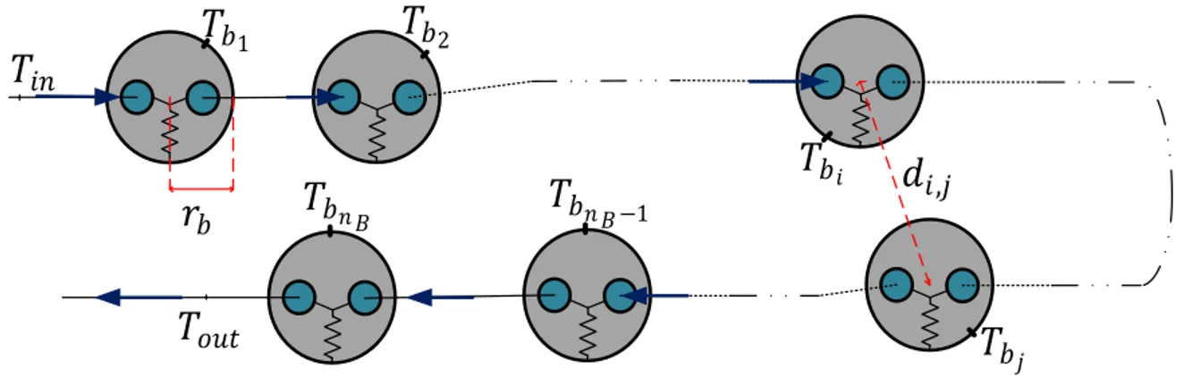 Figure 3-3 : Exemple de réseau à   puits 