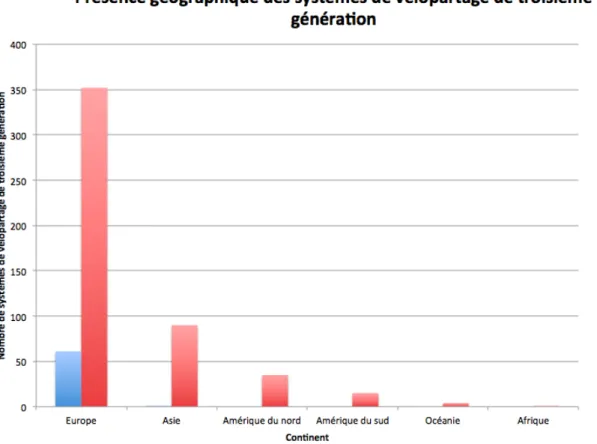 Figure 1.2 Présence géographique des systèmes de troisième génération 