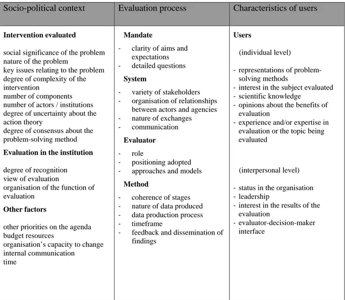 Table 1. Determining factors in evaluation use 