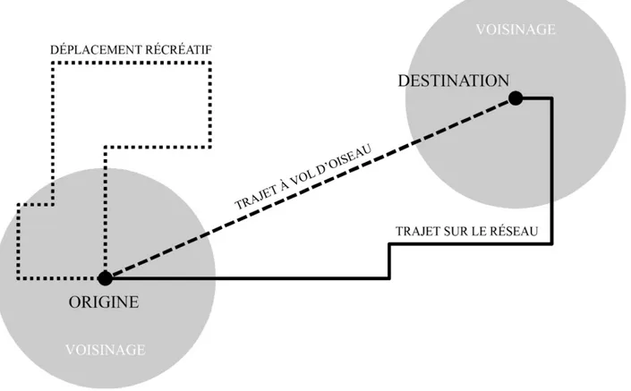 Figure 2.2 : Le modèle comportemental de l’environnement, d’après Moudon et Lee (2003)  2.4.1.3  L’endogénéité des comportements de mobilité 