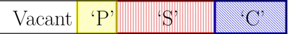 Figure 5.1 – Back to back tasks