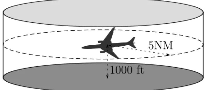Figure 4.1 – Vertical and horizontal separation. No other aircraft can be inside the cylinder at any time.