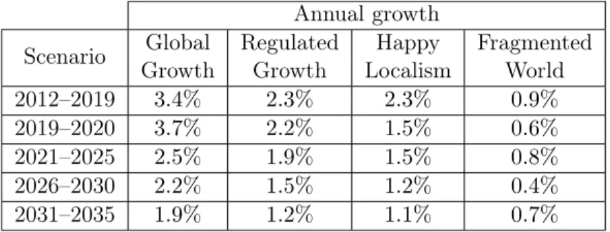 Table 4.1 – Summary of traffic forecast for Europe to 2035 Annual growth
