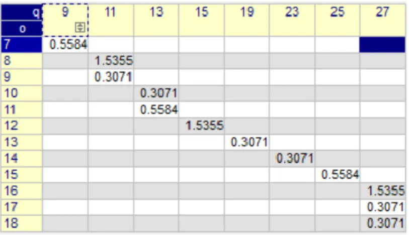 Figure 4.2 : Planification du PLM au site 115 pour la semaine B2 