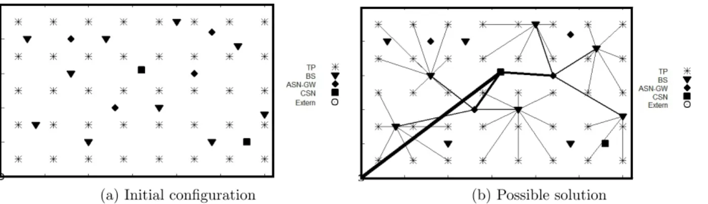 Figure 4.2 Example of mobile WiMAX network planning