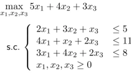 Illustration sur un exemple max x 1 ,x 2 ,x 3 5x 1 + 4x 2 + 3x 3 s.c.     2x 1 + 3x 2 + x 3 ≤ 54x1+ x2+ 2x3 ≤ 113x1+ 4x2+ 2x3≤ 8 x 1 , x 2 , x 3 ≥ 0