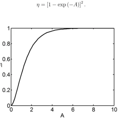 Figure 1.3 Efficacit´ e de collection η pour un plan au focus en fonction du facteur de remplis- remplis-sage A pour une illumination gaussienne et une d´ etection coh´ erente gaussienne.