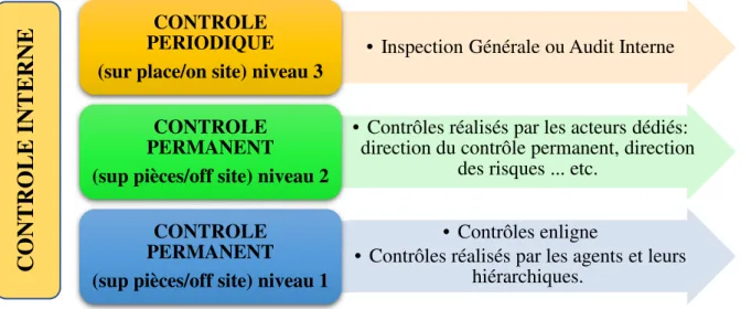 Figure 06 : les procédures de la supervision bancaire  