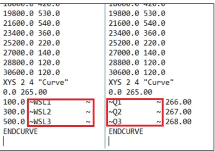 Figure 3-12 : Exemples de template files, calibration d’une courbe de tarage 