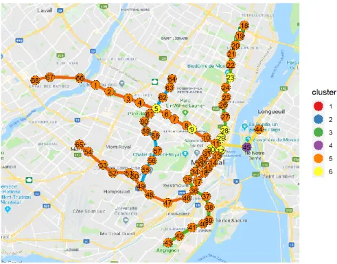 Figure 4-15 : Groupes le plus fréquent à chaque station, pour le métro 