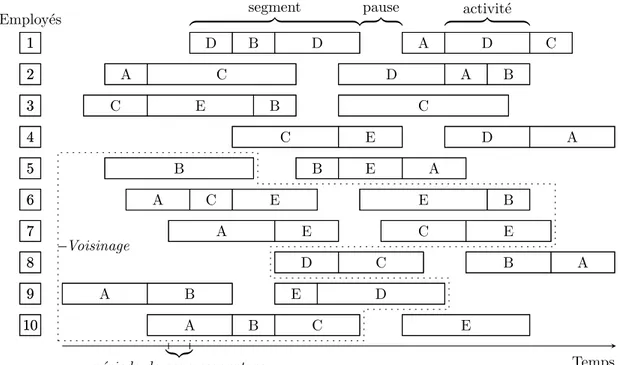 Figure 4.1  Exemple de voisinage