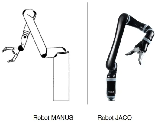 Figure 2.3 Robots d’assistance MANUS et JACO (Images tirées de [5] et [6])