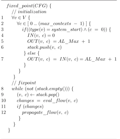 Figure 4.2 Algorithme par point-fixe pour calculer les niveaux d’autorisations.